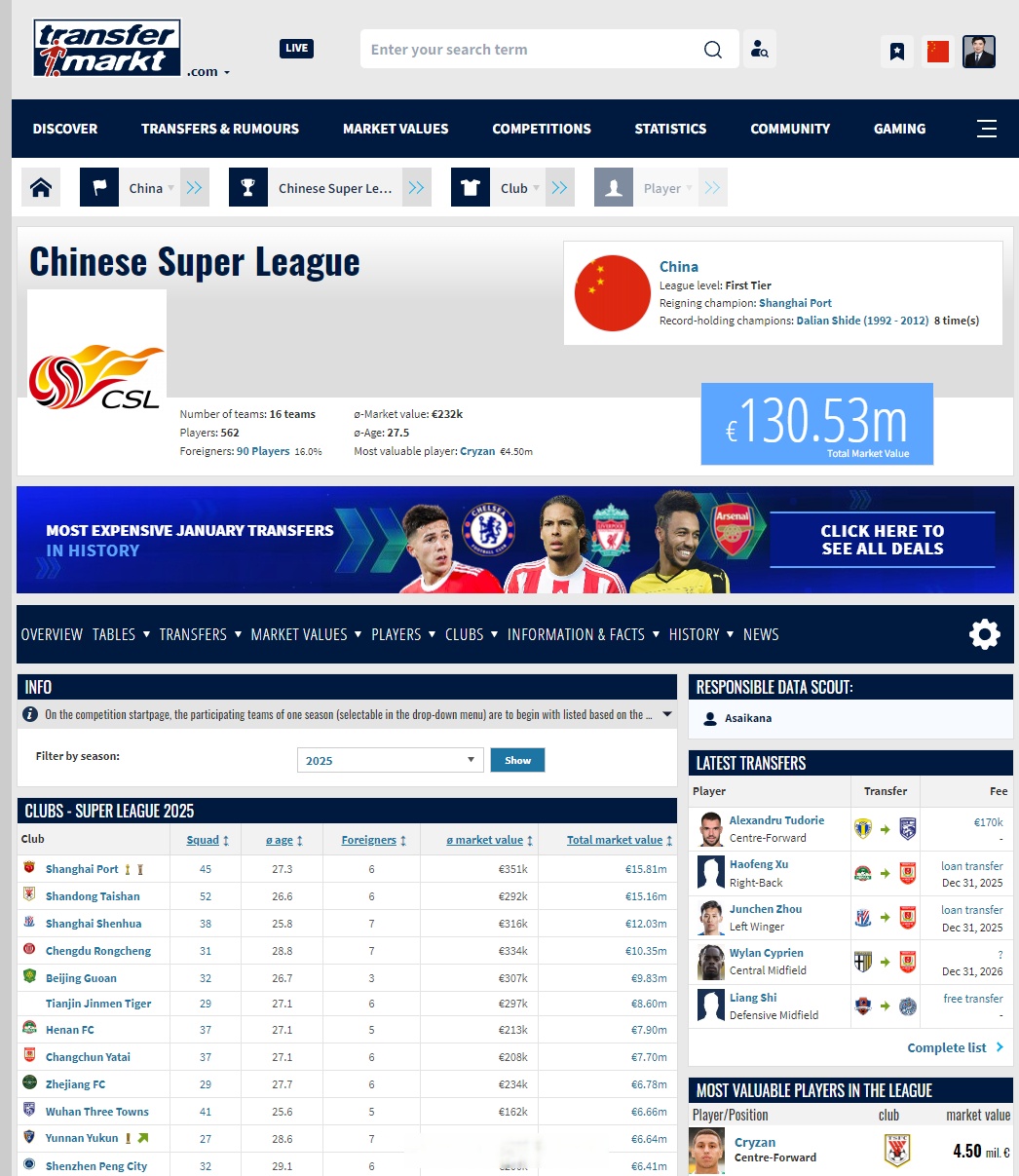 包含乐鱼体育:德甲的球员流动性：转会市场的影响的词条