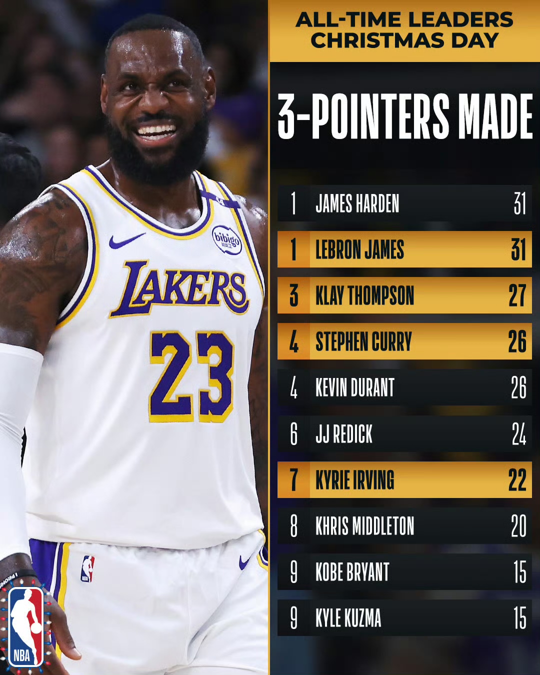 包含乐鱼体育：湖人队圣诞大战：詹姆斯能否率队战胜快船？的词条