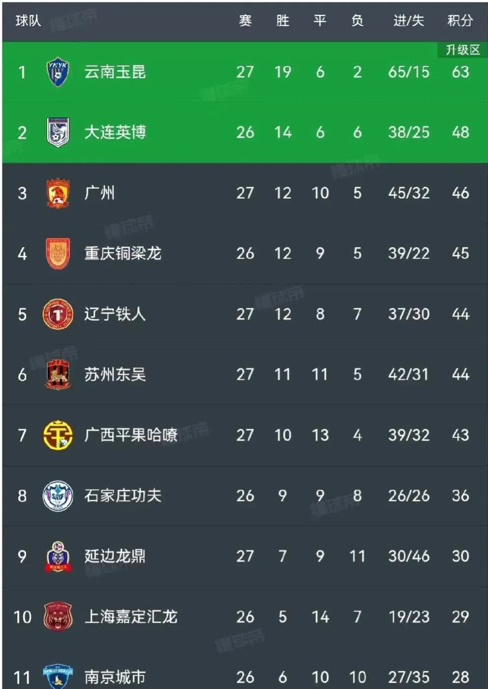 乐鱼体育:中甲联赛准入名单公布：几家欢喜几家愁，新赛季格局如何？的简单介绍