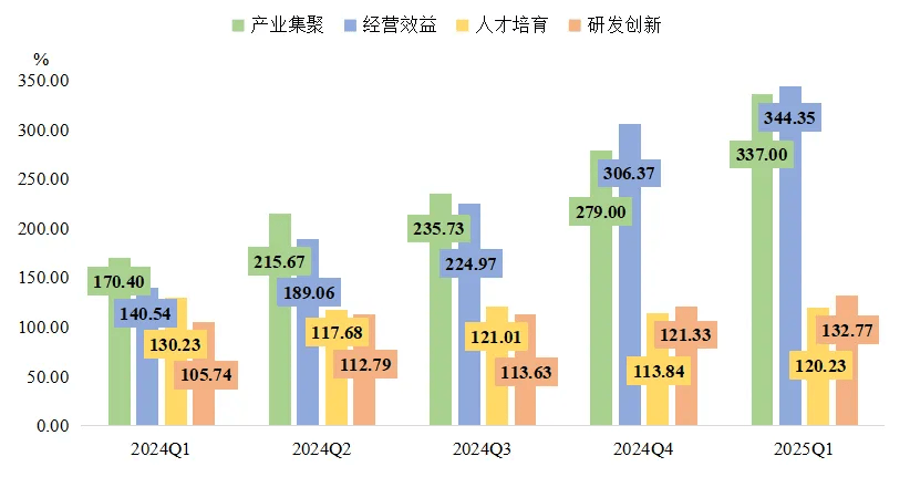 包含乐鱼体育:体育用品市场，需求不断增长的词条